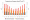 kangaroo island weather chart